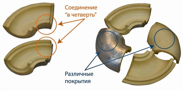 На фото: отводы ППУ скорлупа с покрытием